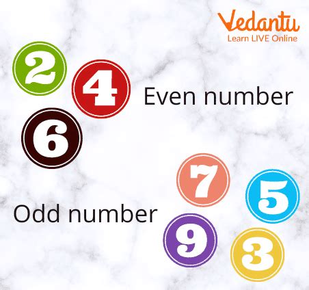 What is the Smallest 4 Digit Even and Odd Number .